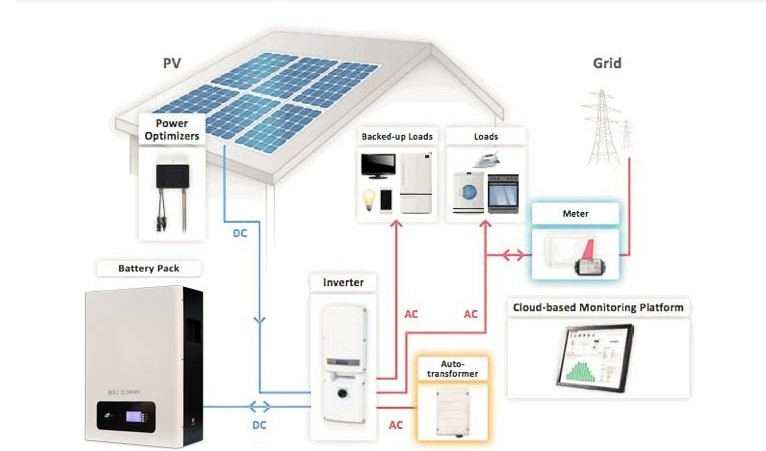 Hybrid system home LiFePO4 battery