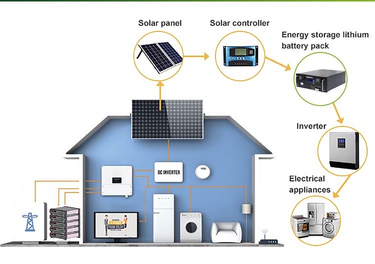 Free explosion Lifepo4 Solar Battery